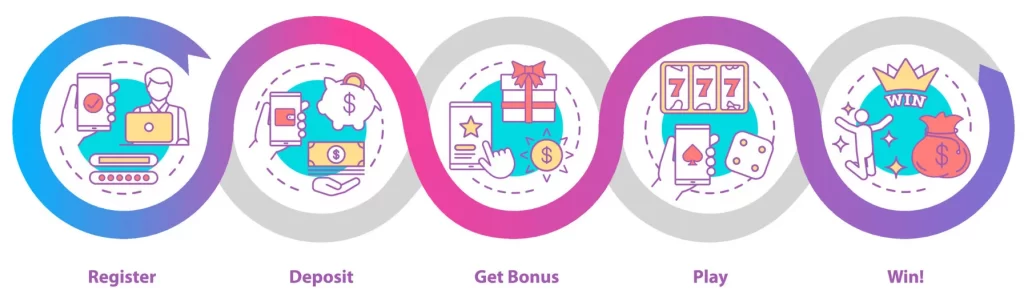 PISOWIN app download and register process displayed for quick access to online casino games